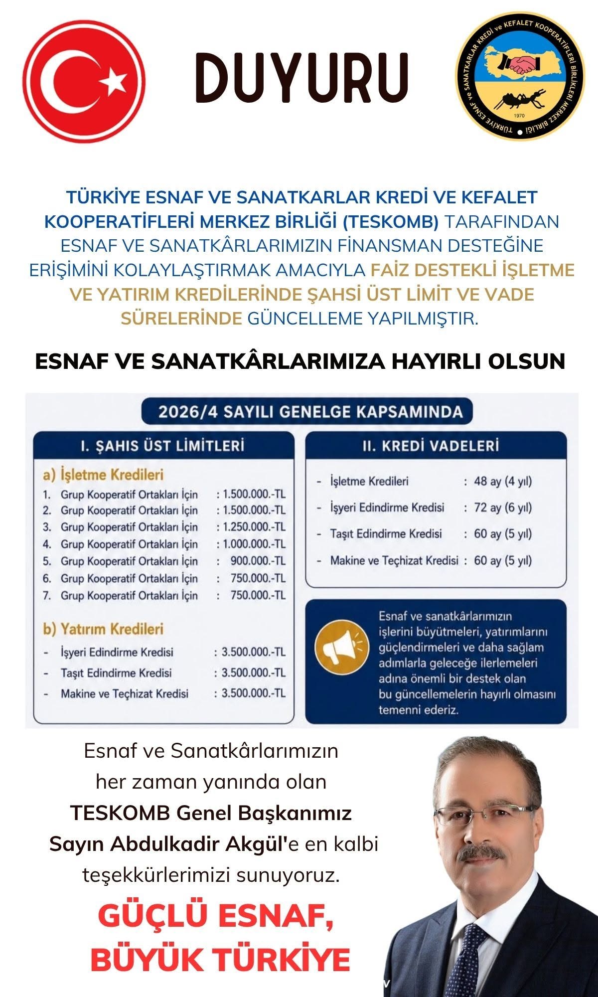 Esnafa Kredi Müjdesi: Faiz Destekli Kredilerde Limitler Rekor Seviyeye Çıkarıldı