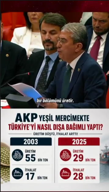 Yozgat Çiftçisinin Mercimek Çağrısı Karşılık Buldu: TMO Alıma Başladı